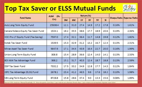 best tax free income funds.